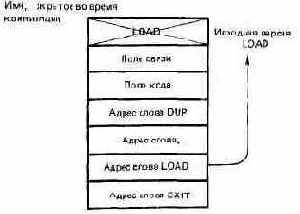 РЕКУРСИЯ