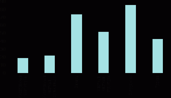 Субъективная оценка вероятных источников нападений.
