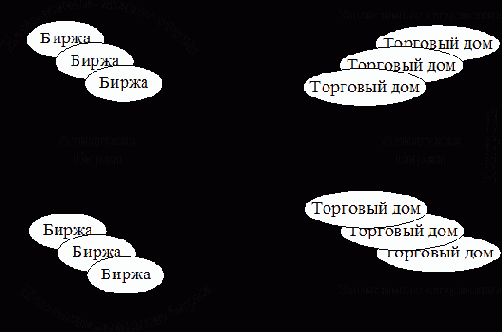 Слияние (на примере Иркутского биржевого союза)